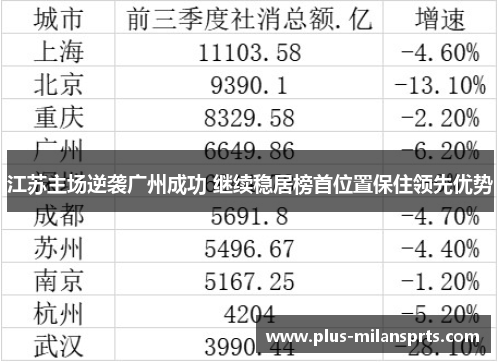 江苏主场逆袭广州成功 继续稳居榜首位置保住领先优势